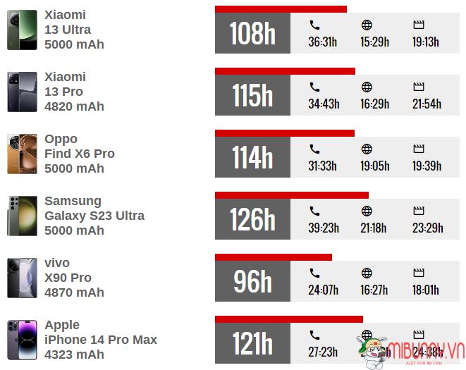 Đánh giá hiệu năng Xiaomi 13 Ultra
