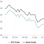 Giá Xăng Dầu Hôm Nay 14/11: OPEC Khẳng Định Nhu Cầu Dầu Vẫn Ở Mức Tốt